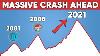 Why 2021 Crash Will Be The Biggest Crash In History